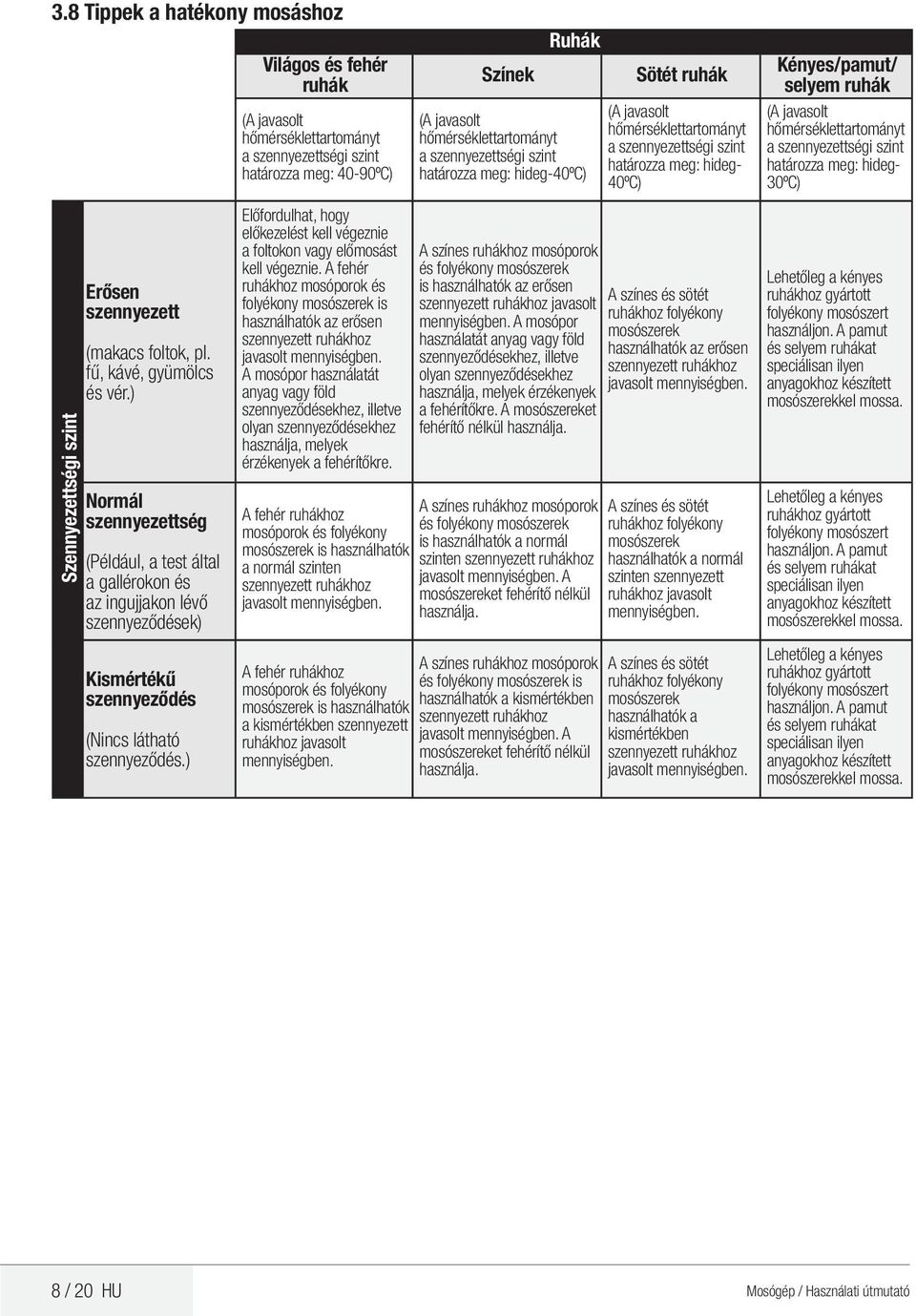) Világos és fehér ruhák ( javasolt hőmérséklettartományt a szennyezettségi szint határozza meg: 40-90º) Előfordulhat, hogy előkezelést kell végeznie a foltokon vagy előmosást kell végeznie.