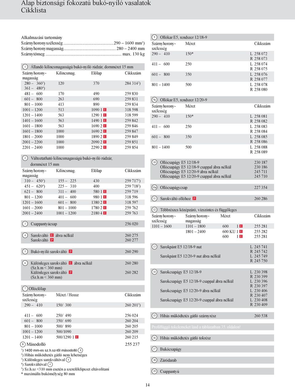 Előlap Cikkszám magasság 280 360 3 ) 120 370 284 314 2 ) 361 480 4 ) 481 600 170 490 259 830 601 800 263 690 259 831 801 1000 413 890 259 834 1001 1200 513 1090 1 E 318 598 1201 1400 563 1290 1 E 318
