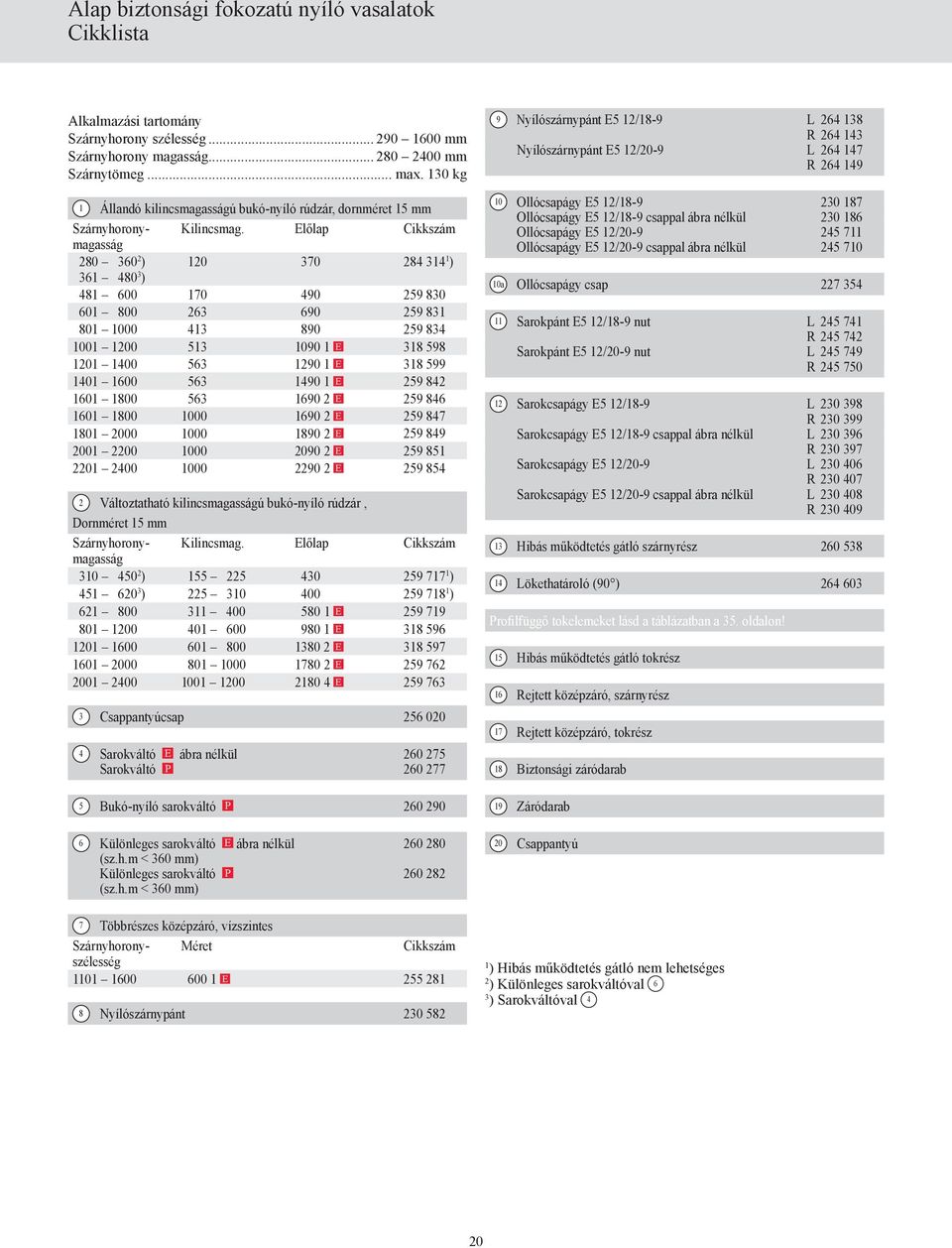 Előlap Cikkszám magasság 280 360 2 ) 120 370 284 314 1 ) 361 480 3 ) 481 600 170 490 259 830 601 800 263 690 259 831 801 1000 413 890 259 834 1001 1200 513 1090 1 E 318 598 1201 1400 563 1290 1 E 318