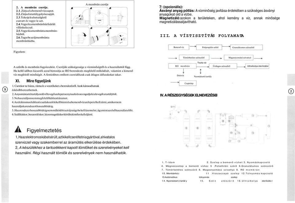 Figyelem: A membrán cseréje 7: (opcionális): Ásványi anyag pótlás: A vízminőség javítása érdekében a szükséges ásványi anyagokat old a vízbe.