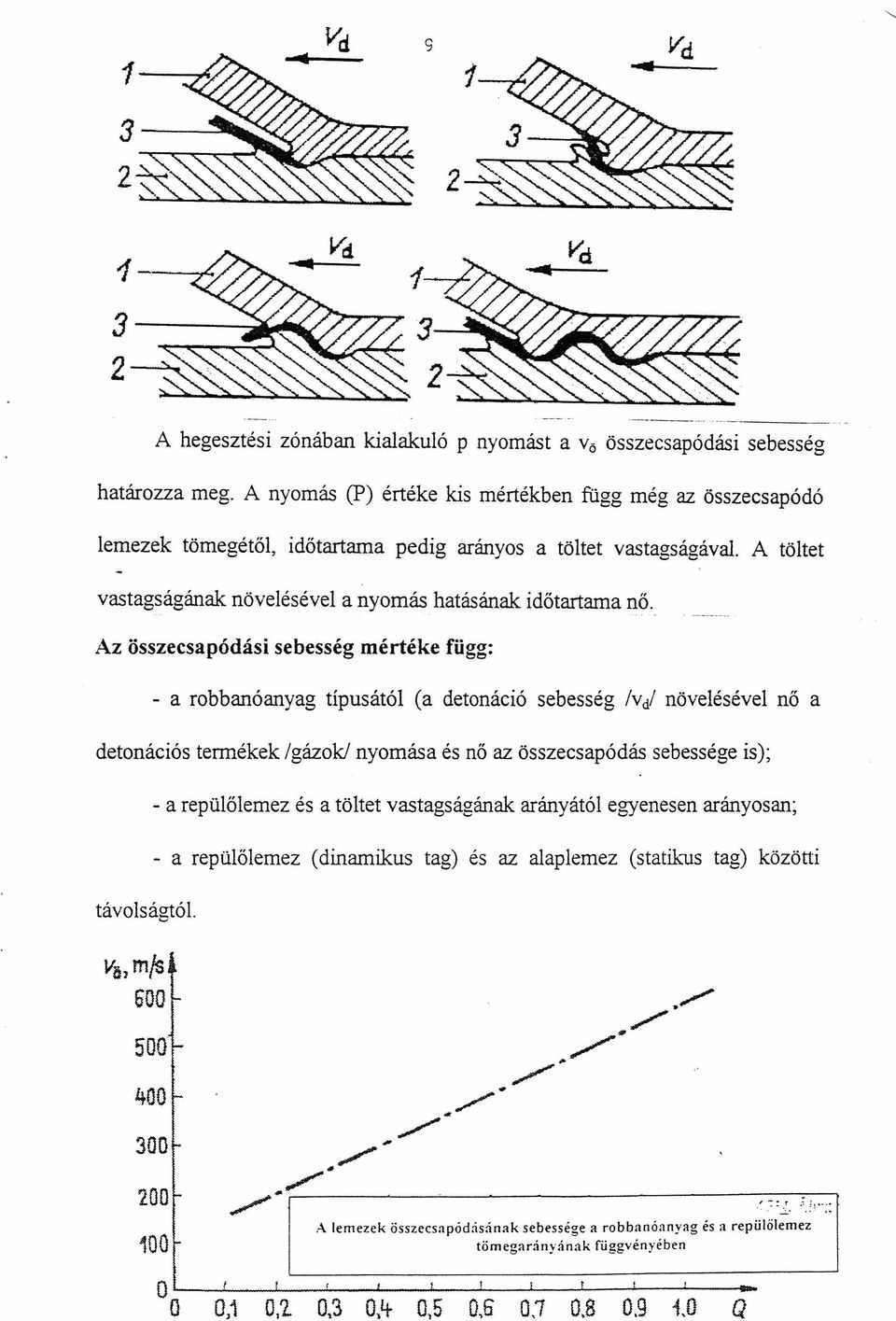 Az összecsapódási sebesség mértéke függ: - a robbanóanyag típusától (a detonáció sebesség /v d/ növelésével nő a detonációs termékek /gázok/ nyomása és nő az összecsapódás sebessége is); távolságtól.