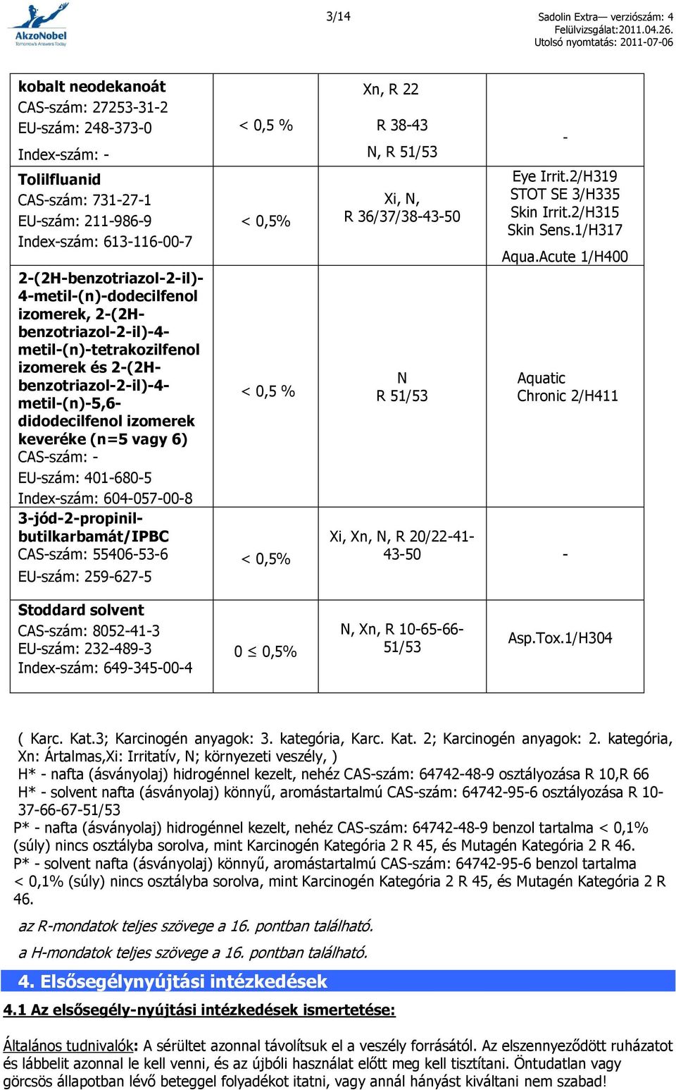 keveréke (n=5 vagy 6) CAS-szám: - EU-szám: 401-680-5 Index-szám: 604-057-00-8 3-jód-2-propinilbutilkarbamát/IPBC CAS-szám: 55406-53-6 EU-szám: 259-627-5 < 0,5 % < 0,5% < 0,5 % < 0,5% Xn, R 22 R 38-43