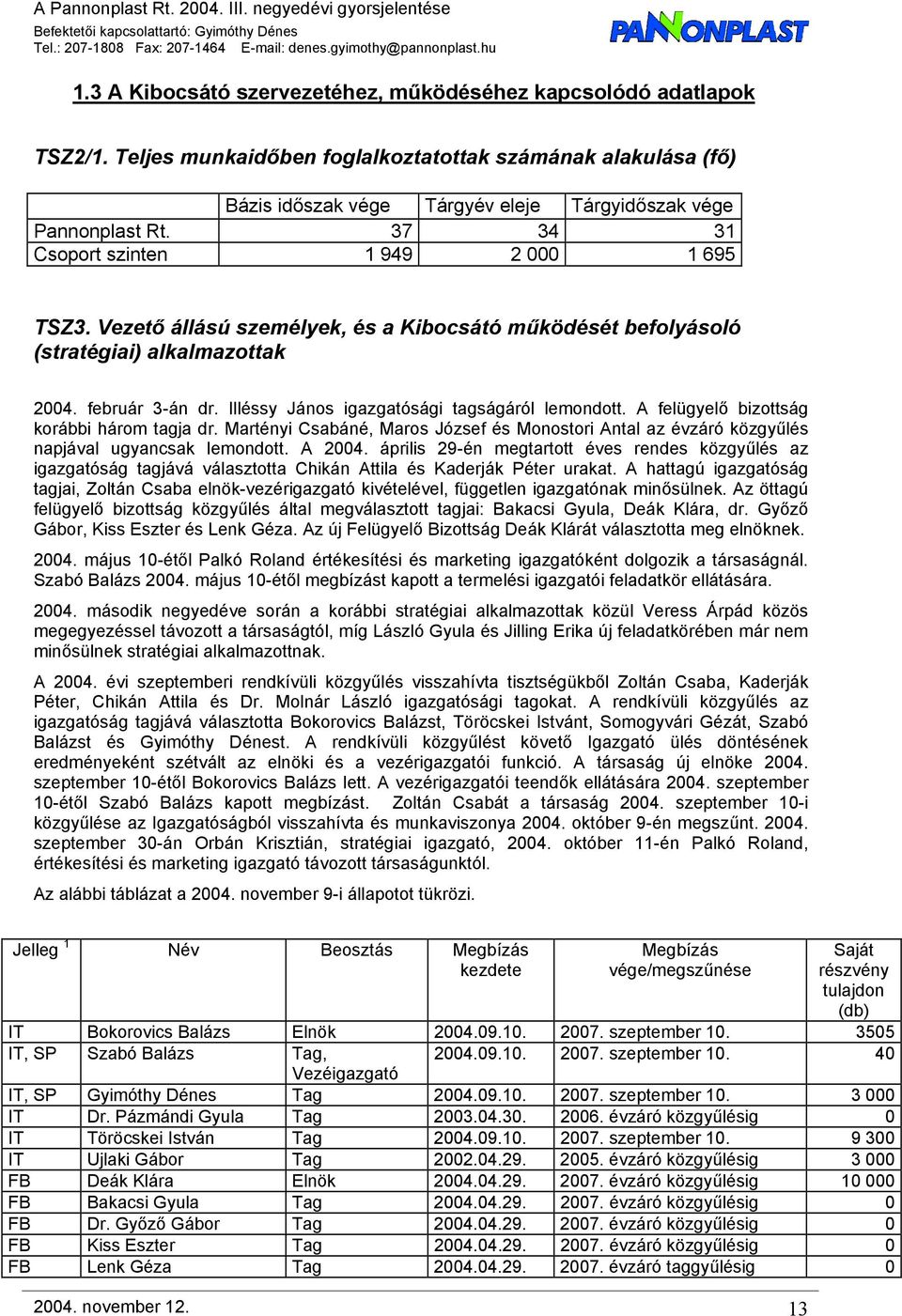 Vezető állású személyek, és a Kibocsátó működését befolyásoló (stratégiai) alkalmazottak 2004. február 3-án dr. Illéssy János igazgatósági tagságáról lemondott.