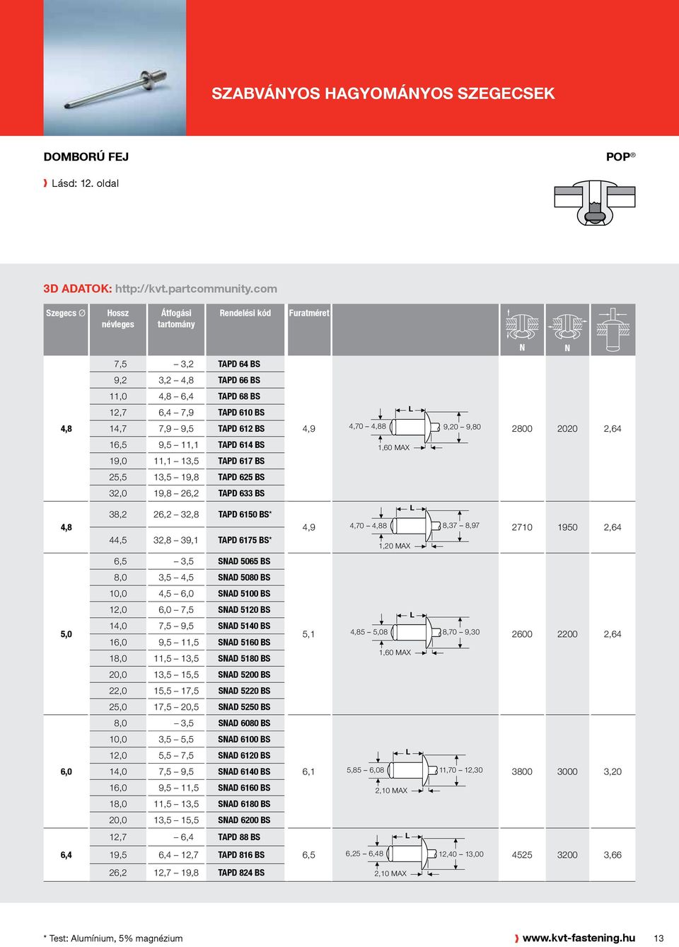 BS 1,60 MAX 25,5 13,5 19,8 TAPD 625 BS 32,0 19,8 26,2 TAPD 633 BS 38,2 26,2 32,8 TAPD 6150 BS* 44,5 32,8 39,1 TAPD 6175 BS* 4,9 4,70 8 1,20 MAX 8,37 8,97 2710 1950 2,64 6,5 3,5 SAD 5065 BS 8,0 3,5