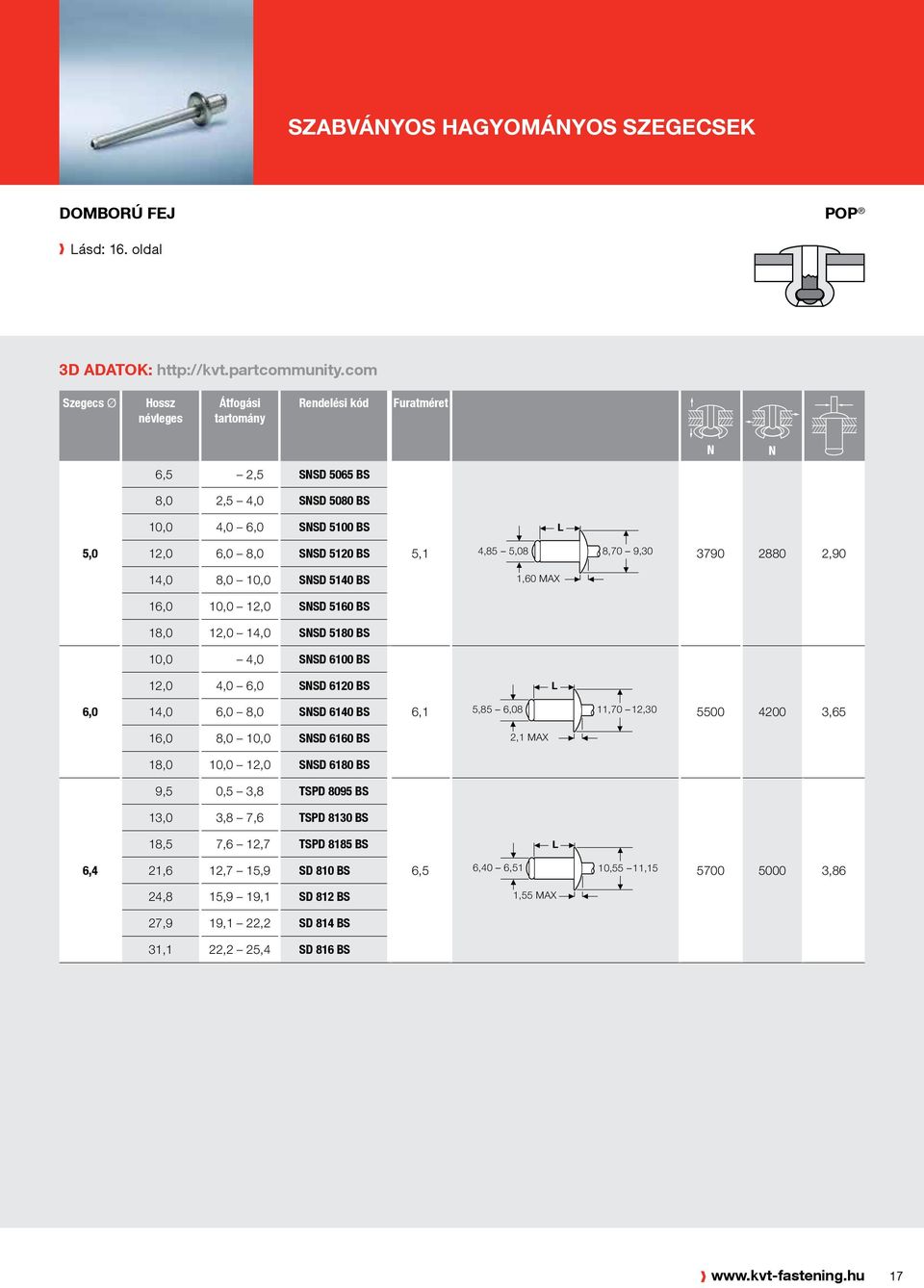 MAX 16,0 10,0 12,0 SSD 5160 BS 18,0 12,0 14,0 SSD 5180 BS 10,0 4,0 SSD 6100 BS 12,0 4,0 6,0 SSD 6120 BS 6,0 14,0 6,0 8,0 SSD 6140 BS 6,1 5,85 6,08 11,70 12,30 5500 4200