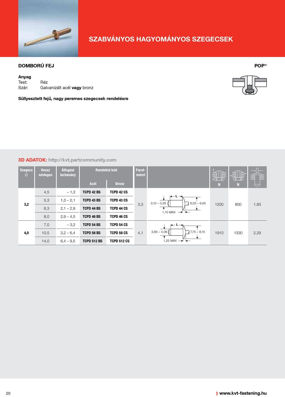 TCPD 44 BS TCPD 44 CS 8,0 2,9 4,5 TCPD 46 BS TCPD 46 CS 3,3 3,10 3,28 6,05 6,65 1200 800 1,83 1,10 MAX 7,0 3,2 TCPD 54 BS TCPD