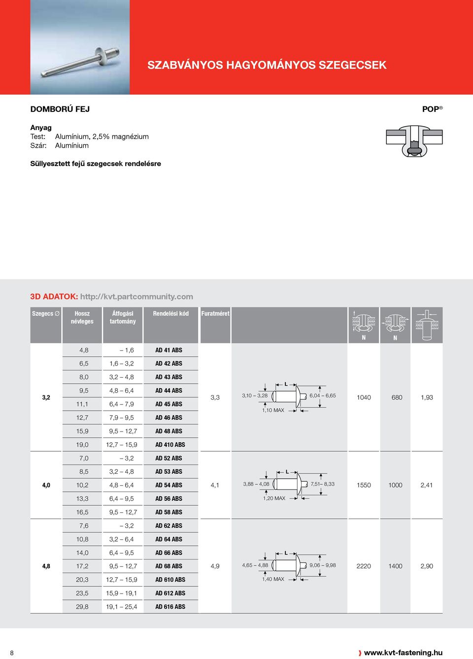 ABS 8,5 3,2 AD 53 ABS 4,0 10,2 6,4 AD 54 ABS 4,1 3,88 4,08 7,51 8,33 1550 1000 2,41 13,3 6,4 9,5 AD 56 ABS 1,20 MAX 16,5 9,5 12,7 AD 58 ABS 7,6 3,2 AD 62 ABS 10,8 3,2 6,4 AD