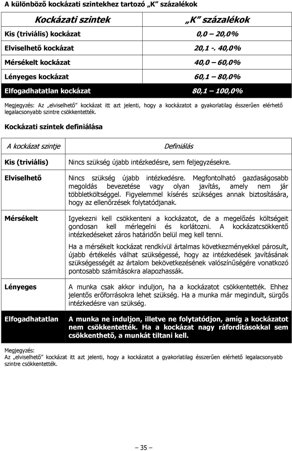 elérhetı legalacsonyabb szintre csökkentették.