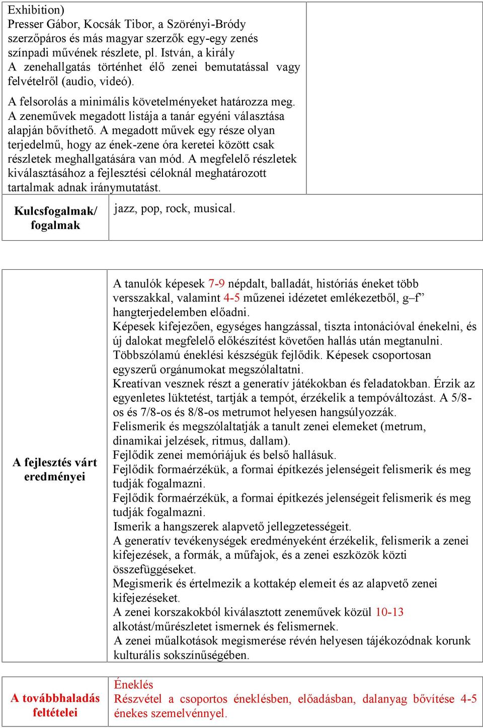 A zeneművek megadott listája a tanár egyéni választása alapján bővíthető. A megadott művek egy része olyan terjedelmű, hogy az ének-zene óra keretei között csak részletek meghallgatására van mód.