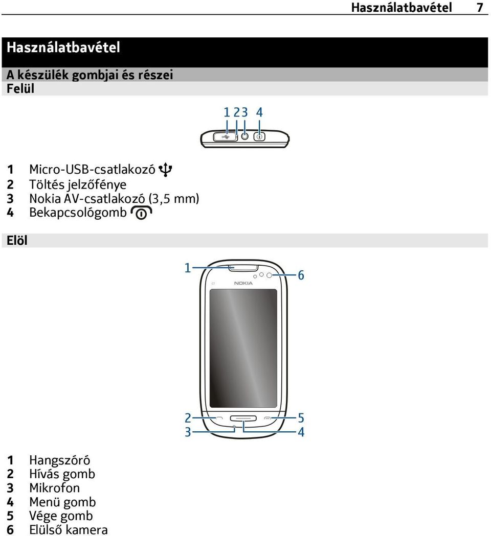 Nokia AV-csatlakozó (3,5 mm) 4 Bekapcsológomb Elöl 1