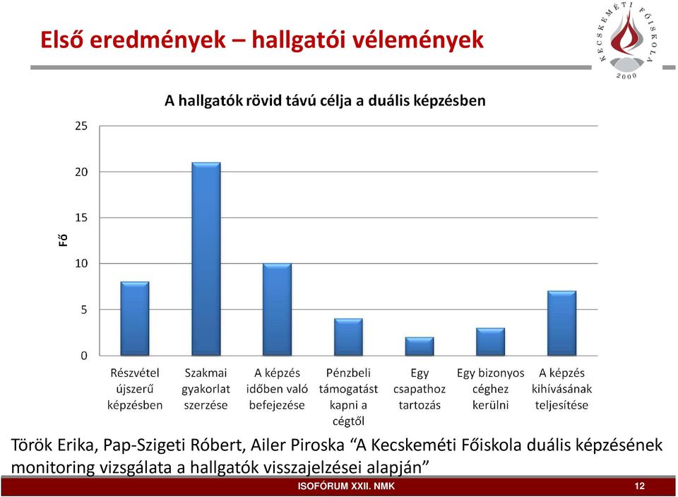 Kecskeméti Főiskola duális képzésének