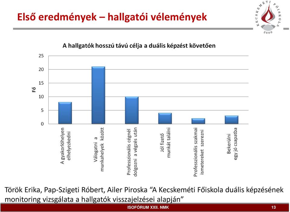 Kecskeméti Főiskola duális képzésének