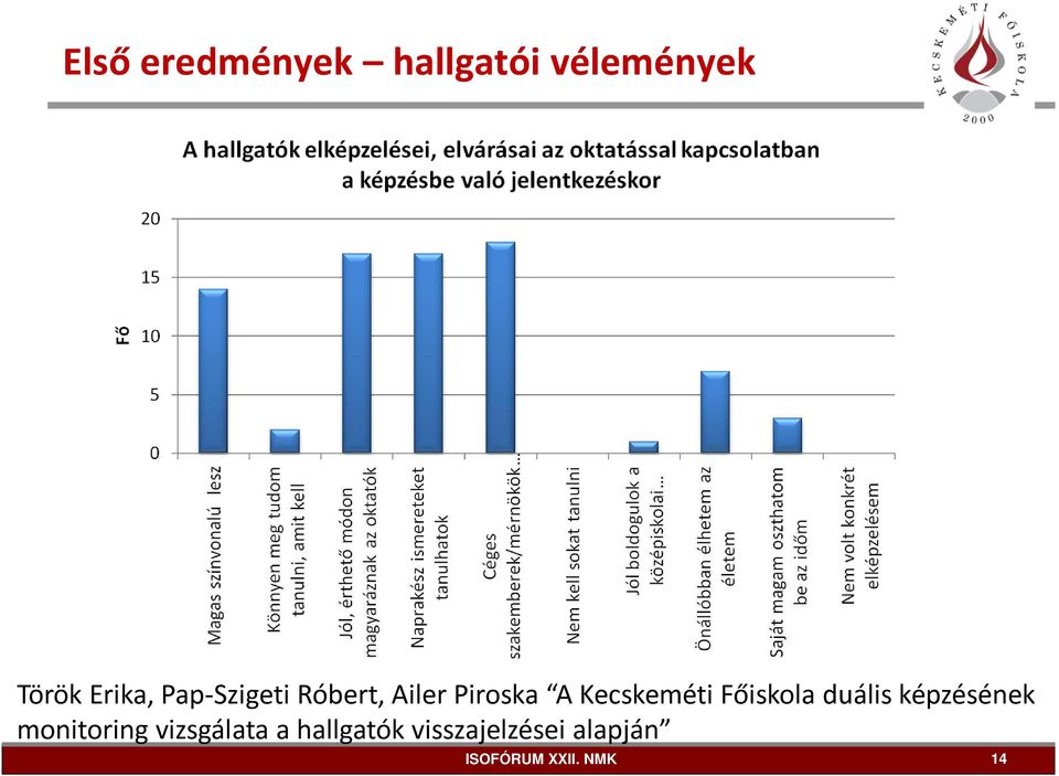 Kecskeméti Főiskola duális képzésének