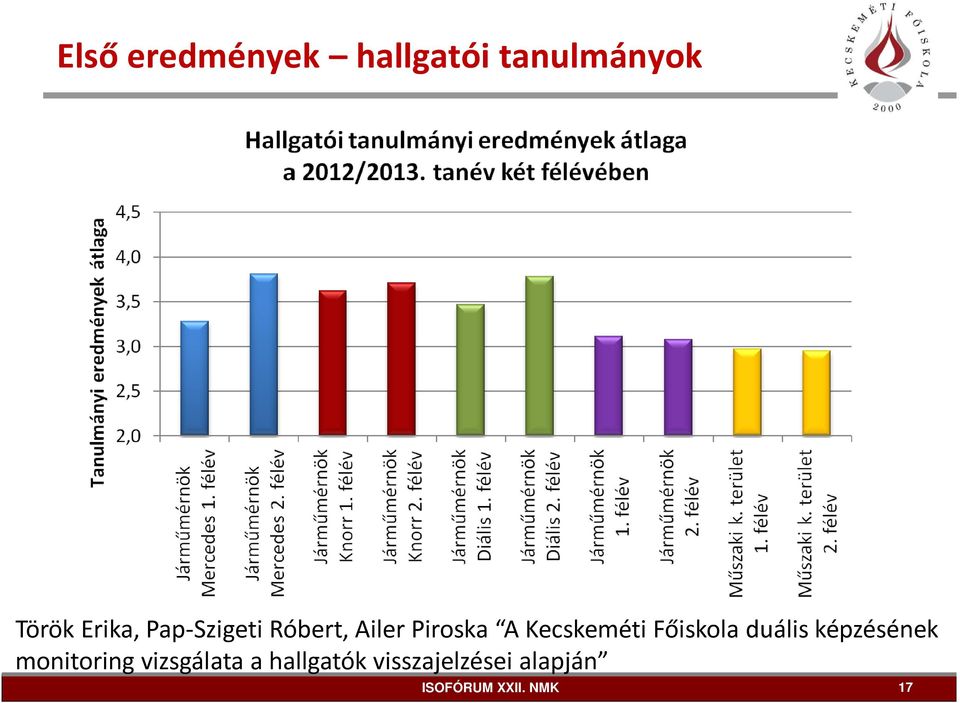 Kecskeméti Főiskola duális képzésének