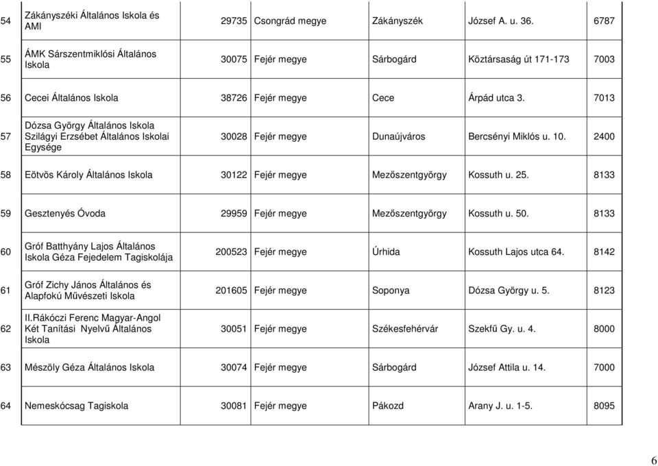 7013 57 Dózsa György Általános Szilágyi Erzsébet Általános i Egysége 30028 Fejér Dunaújváros Bercsényi Miklós u. 10. 2400 58 Eötvös Károly Általános 30122 Fejér Mezőszentgyörgy Kossuth u. 25.
