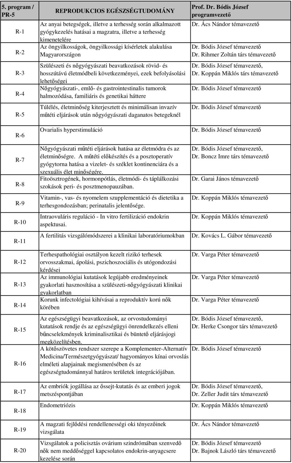 befolyásolási lehetőségei Nőgyógyászati-, emlő- és gastrointestinalis tumorok halmozódása, familiáris és genetikai háttere Túlélés, életminőség kiterjesztett és minimálisan invazív műtéti eljárások