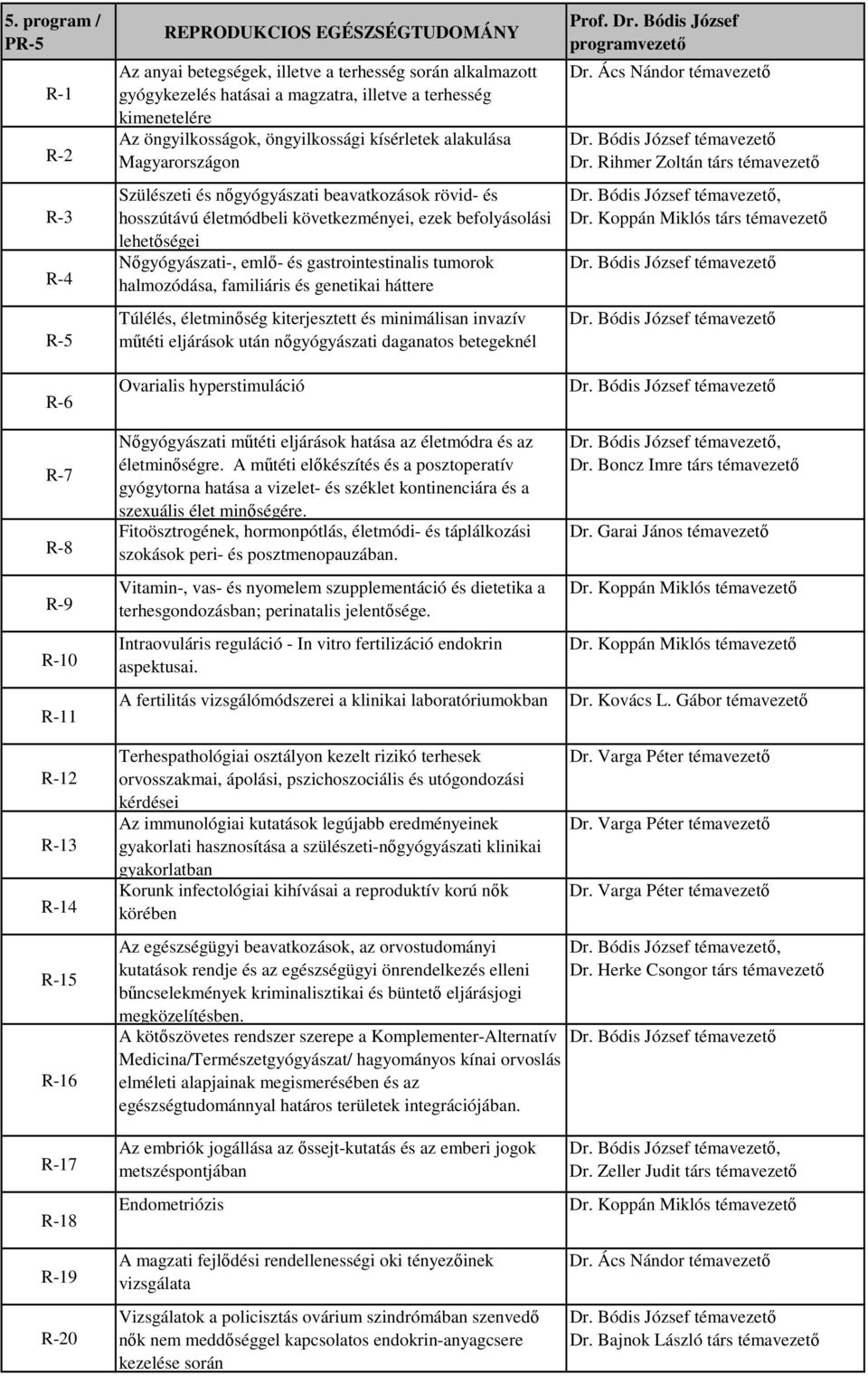 befolyásolási lehetőségei Nőgyógyászati-, emlő- és gastrointestinalis tumorok halmozódása, familiáris és genetikai háttere Túlélés, életminőség kiterjesztett és minimálisan invazív műtéti eljárások