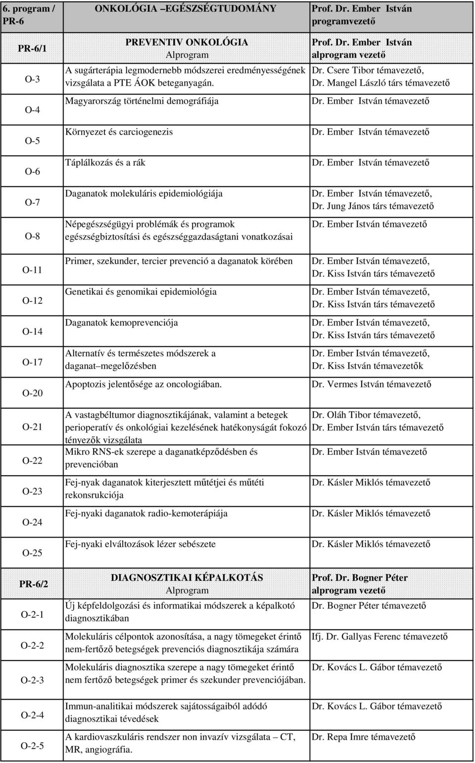 Magyarország történelmi demográfiája Környezet és carciogenezis Táplálkozás és a rák Daganatok molekuláris epidemiológiája Népegészségügyi problémák és programok egészségbiztosítási és