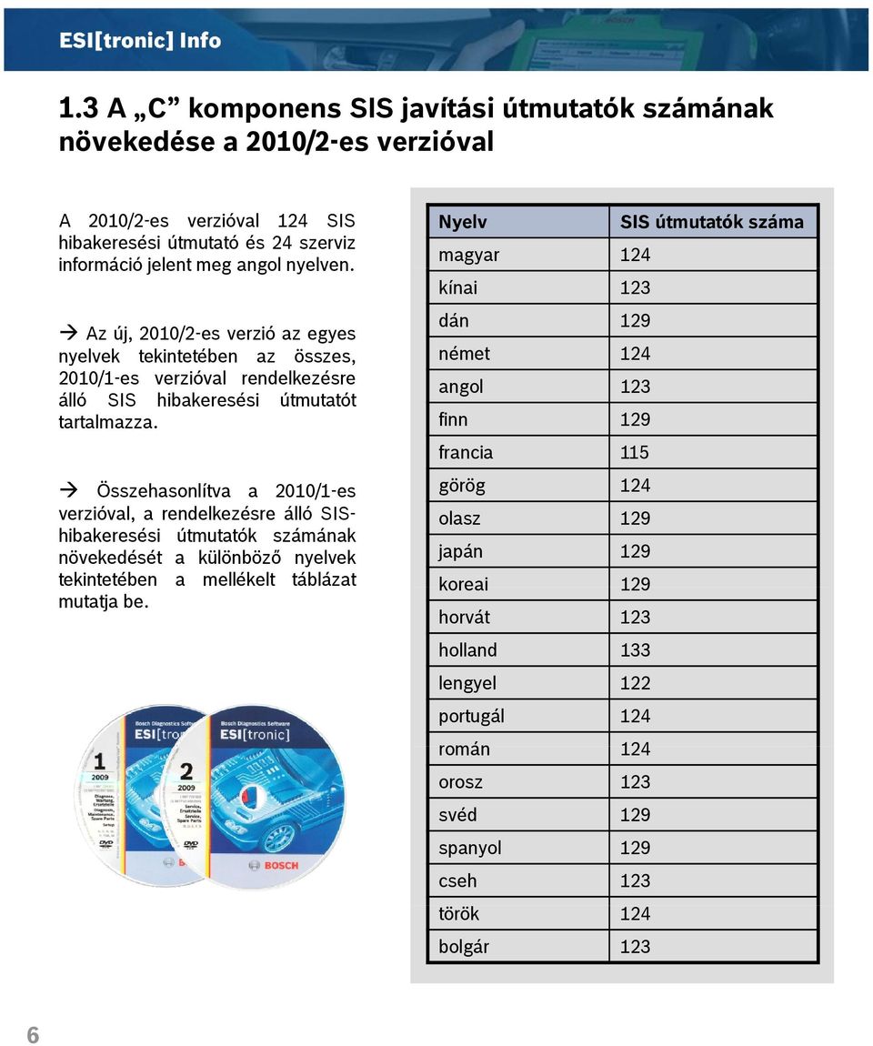 Összehasonlítva a 2010/1-es verzióval, a rendelkezésre álló SIShibakeresési útmutatók számának növekedését a különböző nyelvek tekintetében a mellékelt táblázat mutatja be.