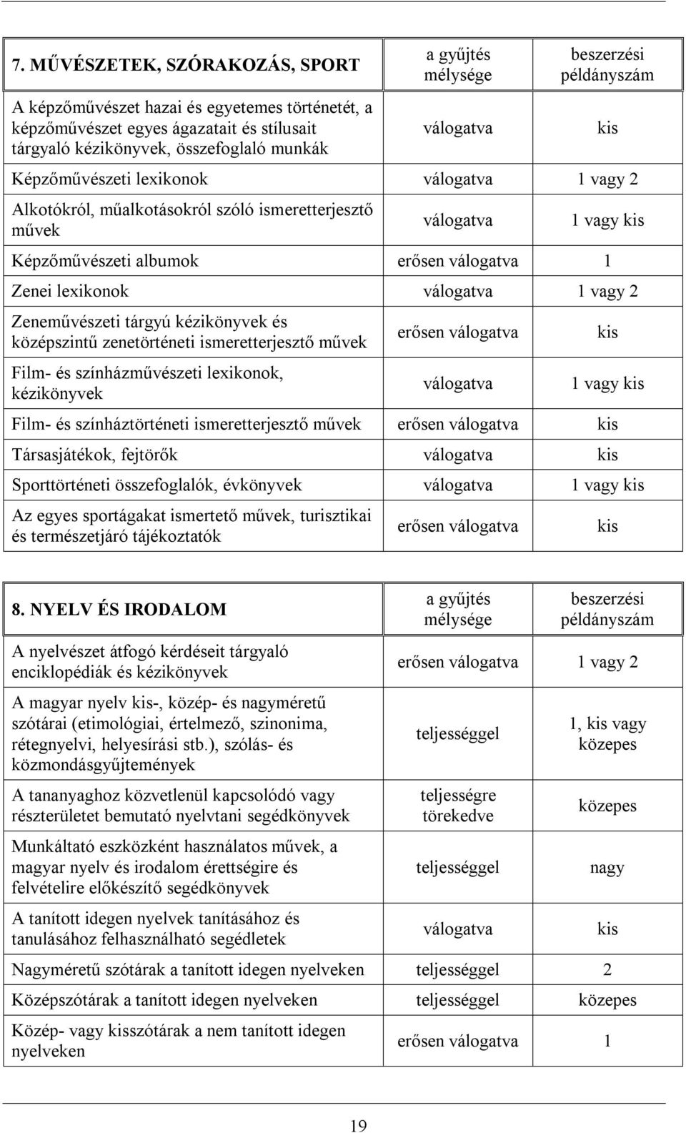 és középszintű zenetörténeti ismeretterjesztő művek Film- és színházművészeti lexikonok, kézikönyvek erősen 1 vagy Film- és színháztörténeti ismeretterjesztő művek erősen Társasjátékok, fejtörők