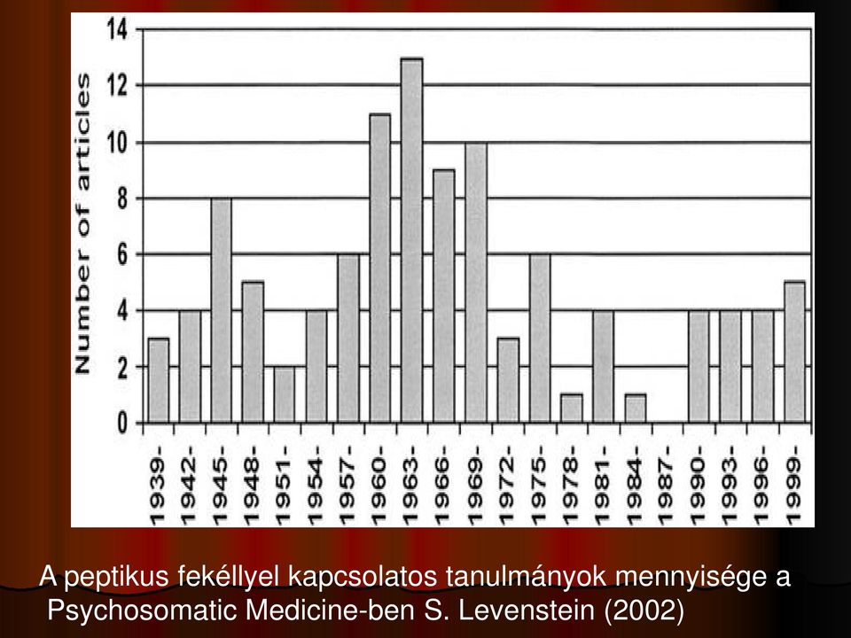 mennyisége a Psychosomatic