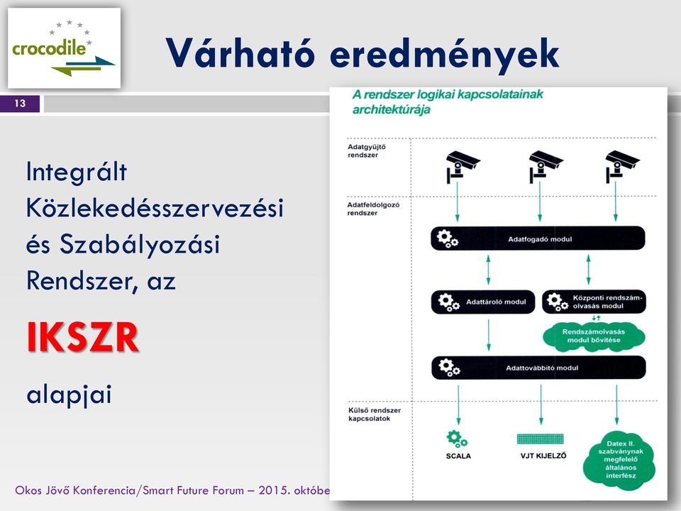 Közlekedésszervezési és