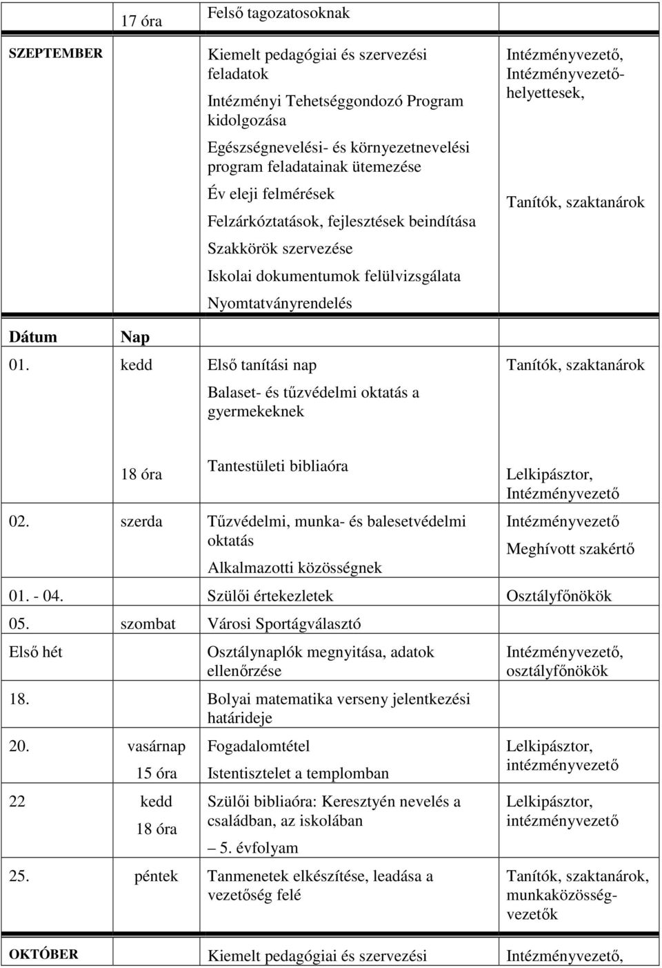 szervezése Iskolai dokumentumok felülvizsgálata Nyomtatványrendelés Első tanítási nap Balaset- és tűzvédelmi oktatás a gyermekeknek, helyettesek, Tanítók, szaktanárok Tanítók, szaktanárok 02.