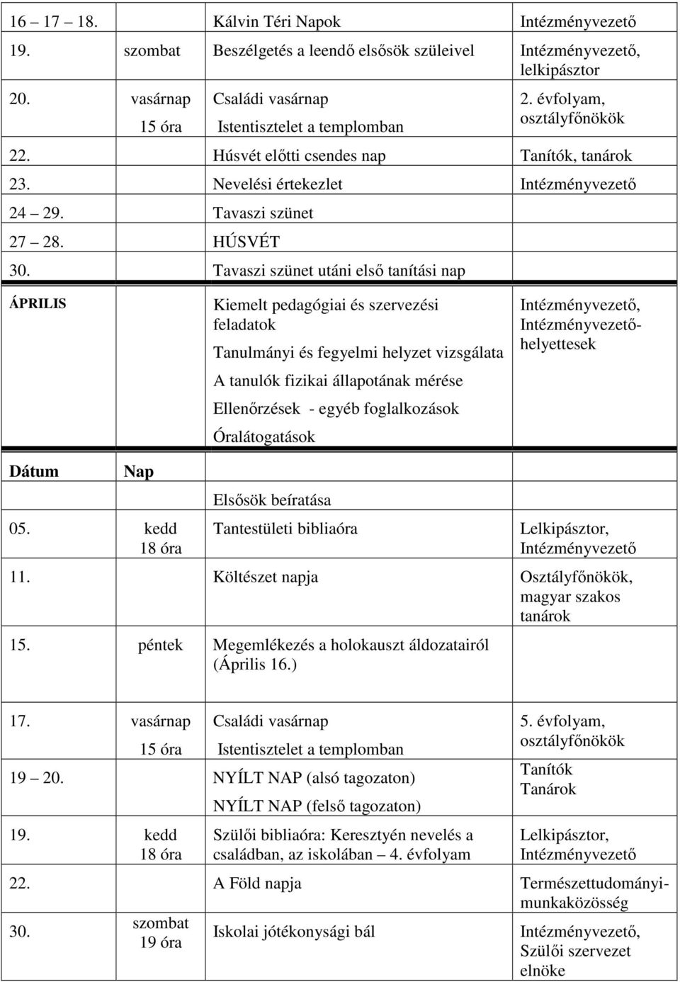 Tavaszi szünet utáni első tanítási nap ÁPRILIS Tanulmányi és fegyelmi helyzet vizsgálata A tanulók fizikai állapotának mérése Ellenőrzések - egyéb foglalkozások Óralátogatások, helyettesek 05.