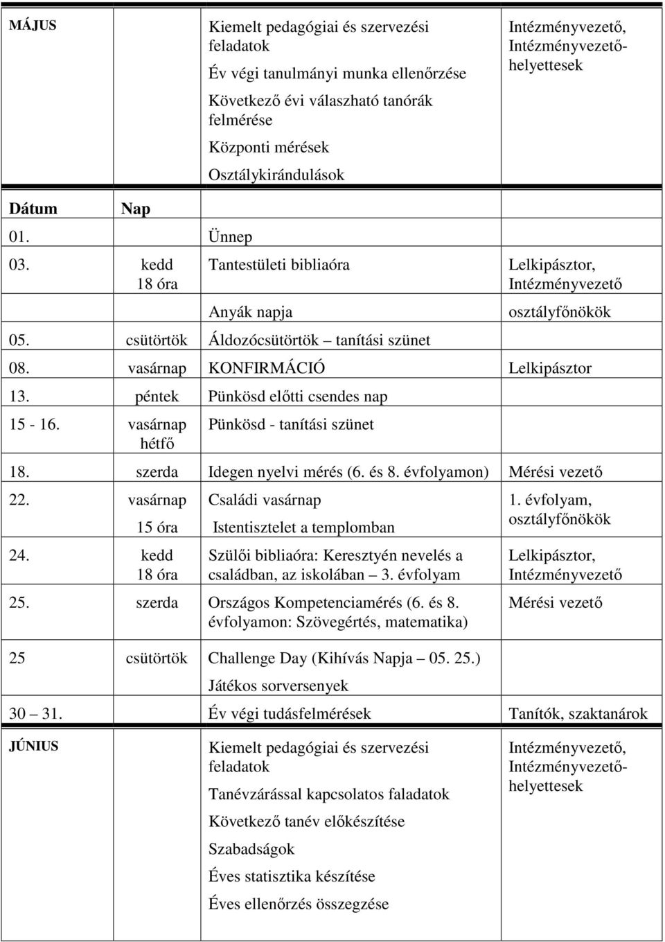 és 8. évfolyamon) Mérési vezető 22. vasárnap 24. kedd Szülői bibliaóra: Keresztyén nevelés a családban, az iskolában 3. évfolyam 25. szerda Országos Kompetenciamérés (6. és 8.