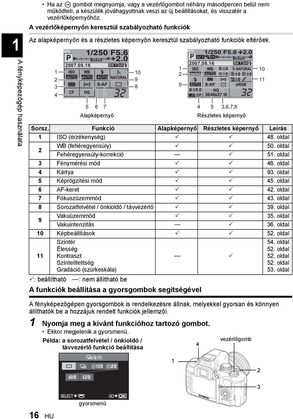 Funkció Alapképernyő Részletes képernyő Leírás 1 ISO (érzékenység) 48. oldal 2 WB (fehéregyensúly) 50. oldal Fehéregyensúly-korrekció k 51. oldal 3 Fénymérési mód 46. oldal 4 Kártya 93.