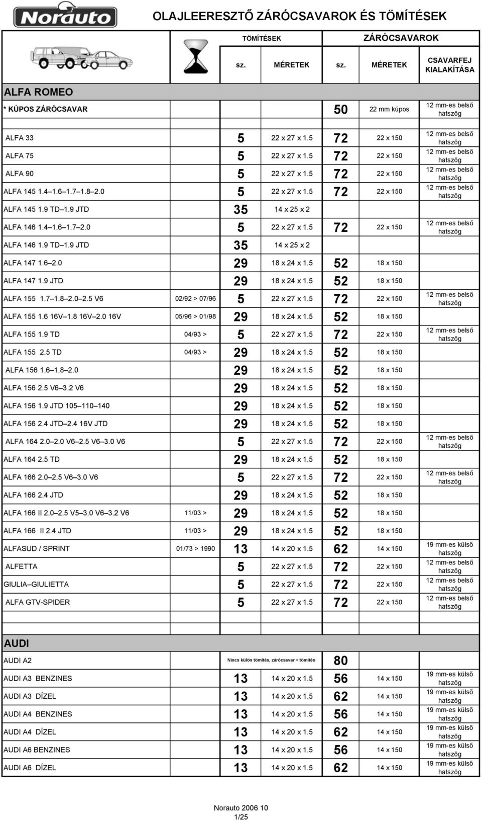 5 52 18 x 150 ALFA 147 1.9 JTD 29 18 x 24 x 1.5 52 18 x 150 ALFA 155 1.7 1.8 2.0 2.5 V6 02/92 > 07/96 5 22 x 27 x 1.5 72 22 x 150 ALFA 155 1.6 16V 1.8 16V 2.0 16V 05/96 > 01/98 29 18 x 24 x 1.