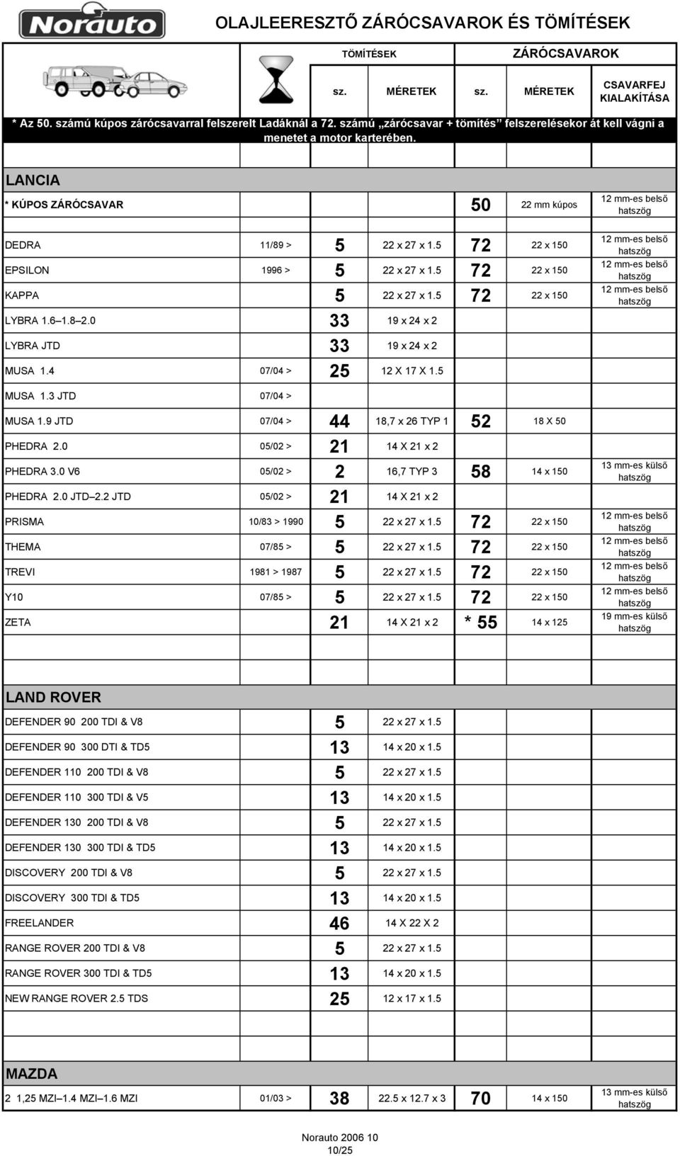 0 33 19 x 24 x 2 LYBRA JTD 33 19 x 24 x 2 MUSA 1.4 07/04 > 25 12 X 17 X 1.5 MUSA 1.3 JTD 07/04 > MUSA 1.9 JTD 07/04 > 44 18,7 x 26 TYP 1 52 18 X 50 PHEDRA 2.0 05/02 > 21 14 X 21 x 2 PHEDRA 3.