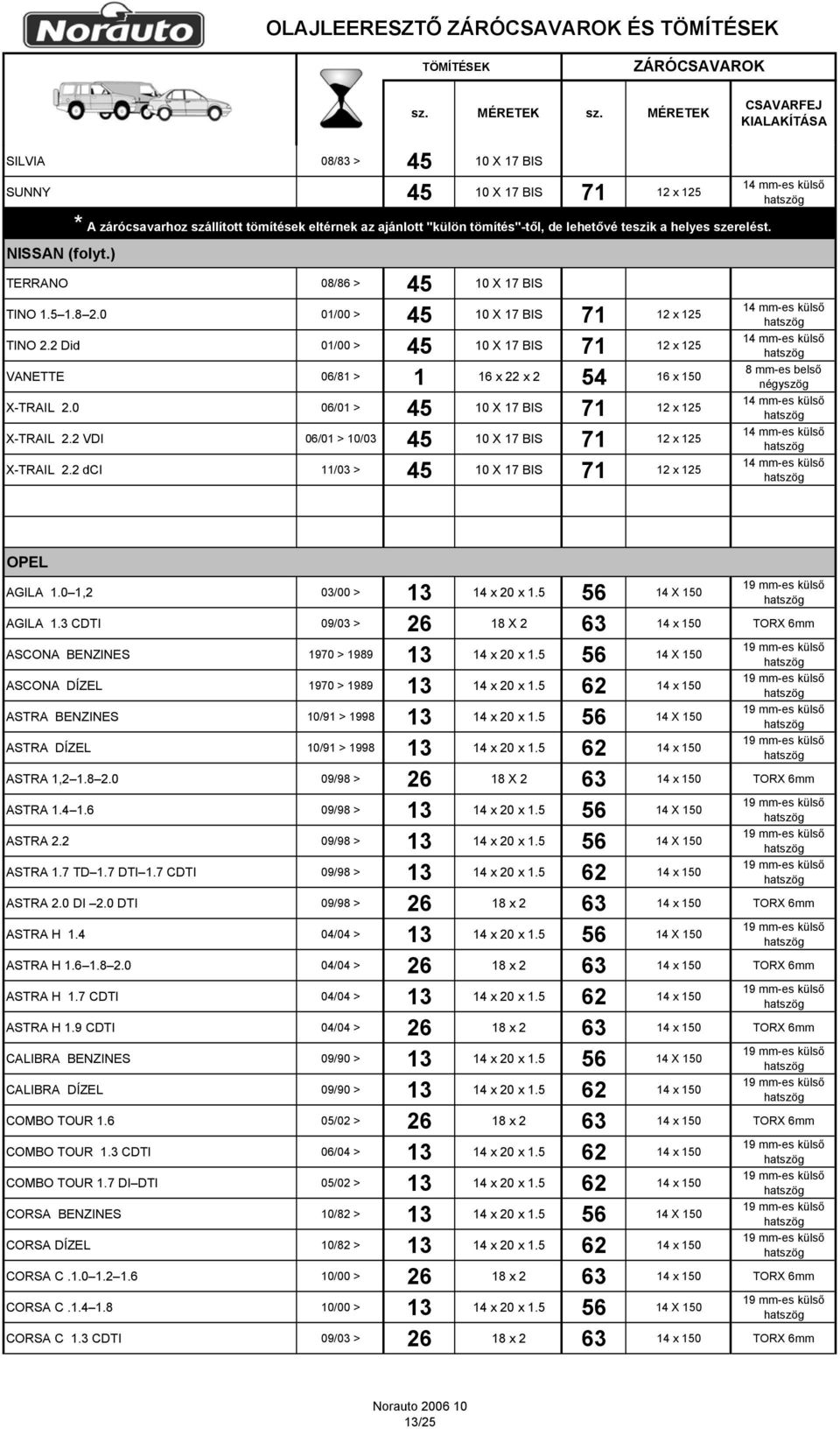 0 01/00 > 45 10 X 17 BIS 71 12 x 125 TINO 2.2 Did 01/00 > 45 10 X 17 BIS 71 12 x 125 VANETTE 06/81 > 1 16 x 22 x 2 54 16 x 150 X-TRAIL 2.0 06/01 > 45 10 X 17 BIS 71 12 x 125 X-TRAIL 2.