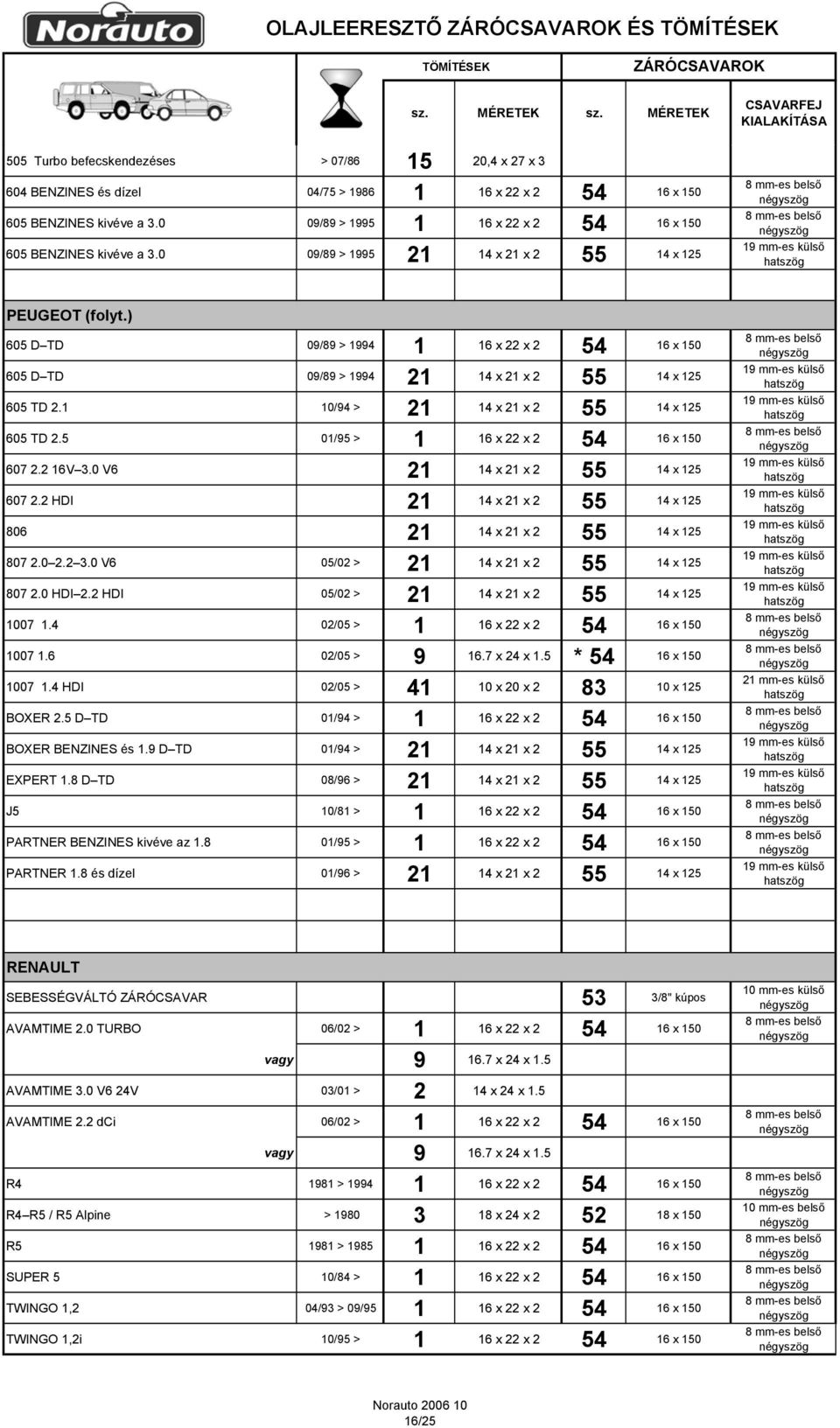 ) 605 D TD 09/89 > 1994 1 16 x 22 x 2 54 16 x 150 605 D TD 09/89 > 1994 21 14 x 21 x 2 55 14 x 125 605 TD 2.1 10/94 > 21 14 x 21 x 2 55 14 x 125 605 TD 2.5 01/95 > 1 16 x 22 x 2 54 16 x 150 607 2.