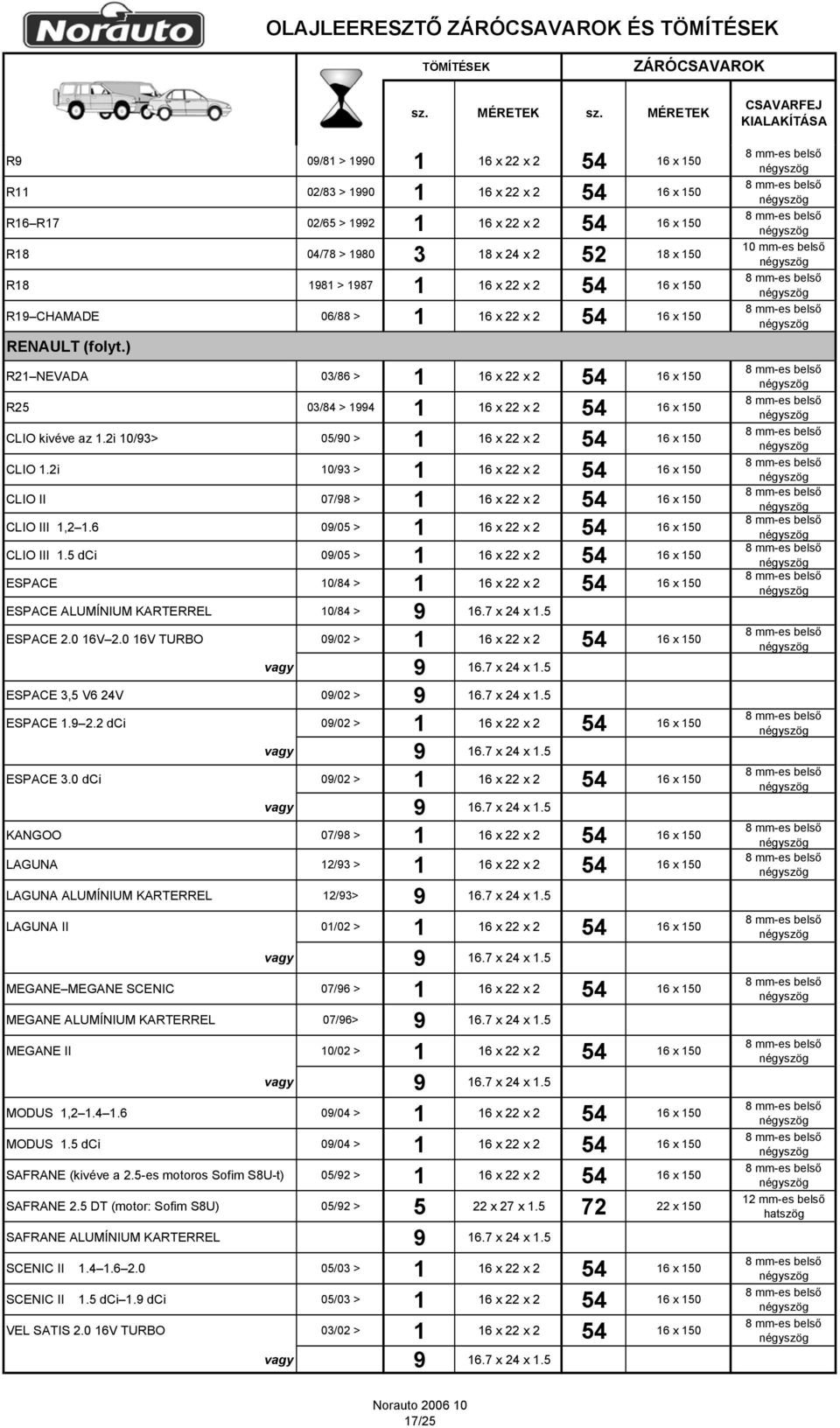 OLAJLEERESZTŐ ZÁRÓCSAVAROK ÉS TÖMÍTÉSEK - PDF Ingyenes letöltés