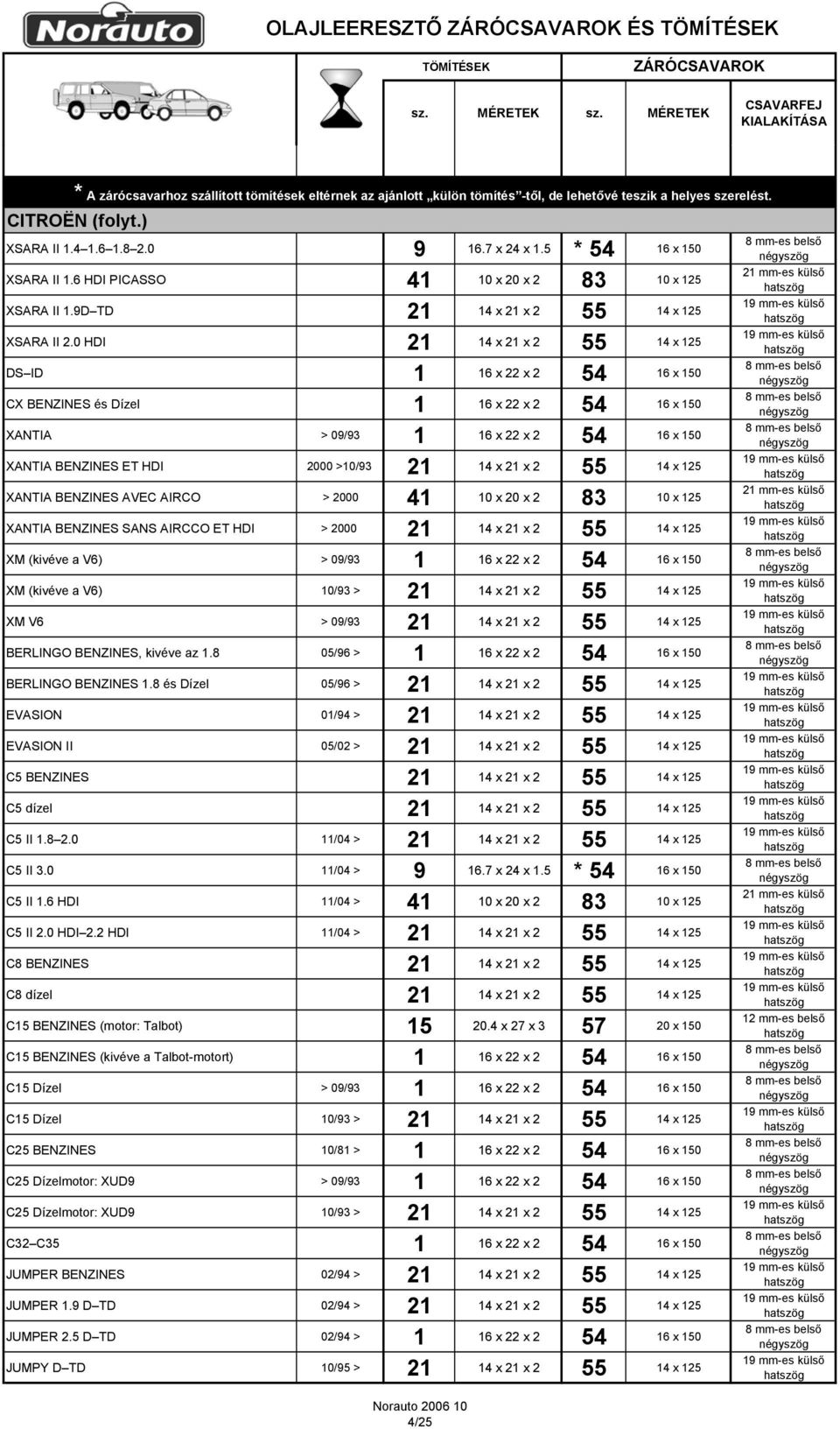 0 HDI 21 14 x 21 x 2 55 14 x 125 DS ID 1 16 x 22 x 2 54 16 x 150 CX BENZINES és Dízel 1 16 x 22 x 2 54 16 x 150 XANTIA > 09/93 1 16 x 22 x 2 54 16 x 150 XANTIA BENZINES ET HDI 2000 >10/93 21 14 x 21