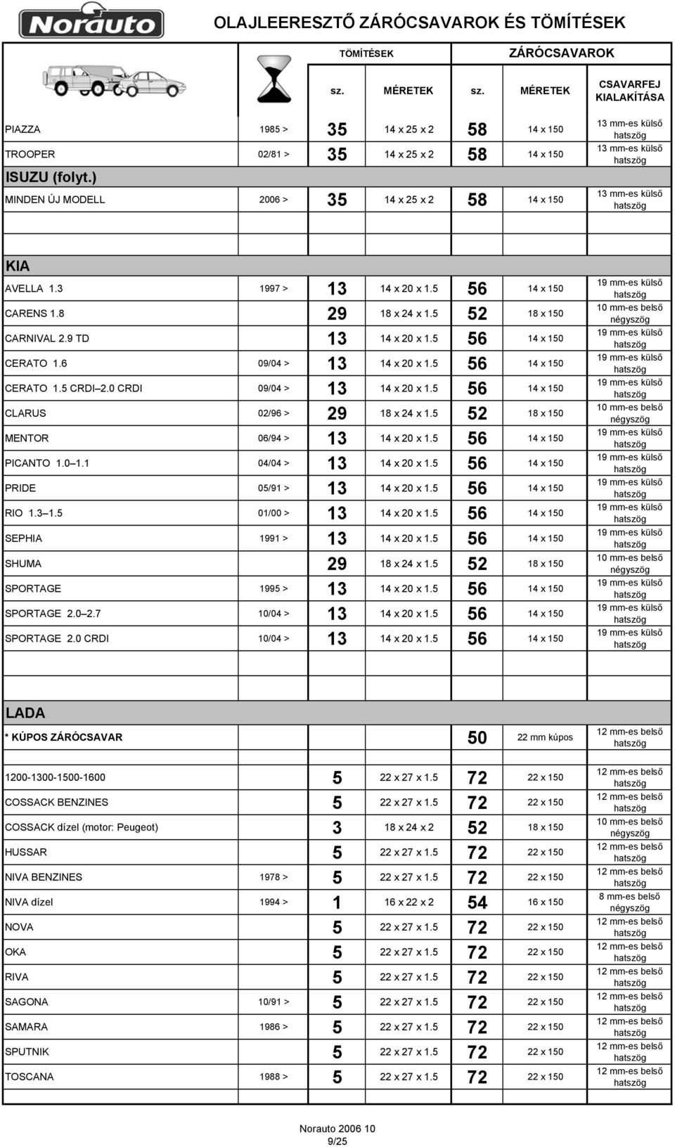 0 CRDI 09/04 > 13 14 x 20 x 1.5 56 14 x 150 CLARUS 02/96 > 29 18 x 24 x 1.5 52 18 x 150 MENTOR 06/94 > 13 14 x 20 x 1.5 56 14 x 150 PICANTO 1.0 1.1 04/04 > 13 14 x 20 x 1.