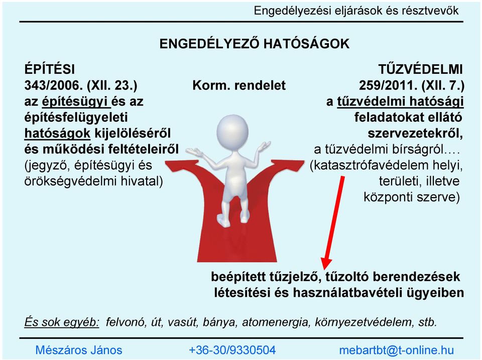 feltételeiről a tűzvédelmi bírságról.