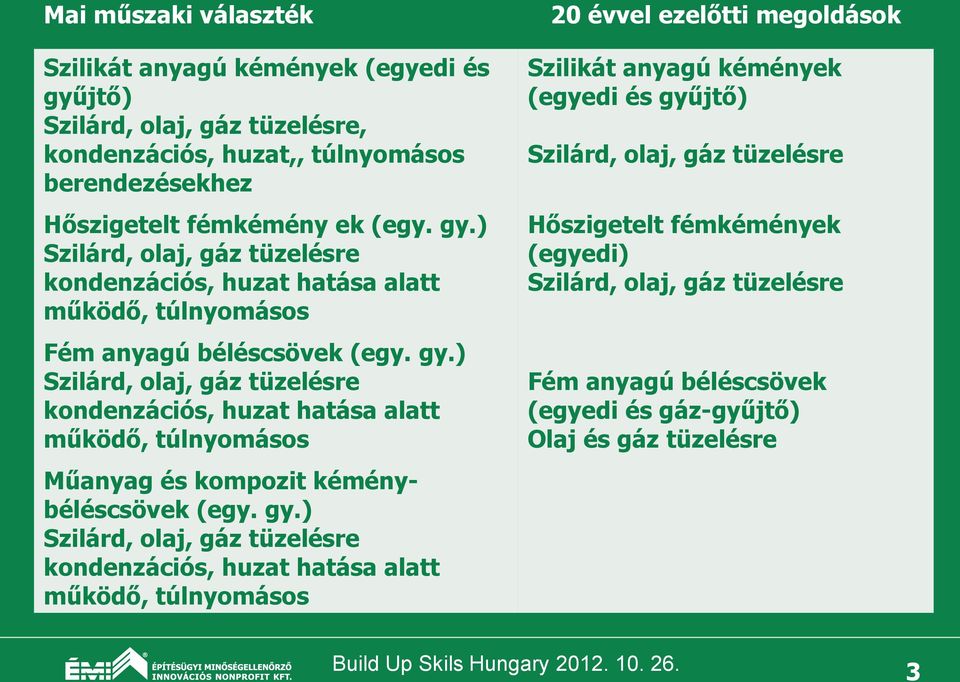 ) Szilárd, olaj, gáz tüzelésre kondenzációs, huzat hatása alatt működő, túlnyomásos 20 évvel ezelőtti megoldások Szilikát anyagú kémények (egyedi és gyűjtő) Szilárd, olaj, gáz tüzelésre