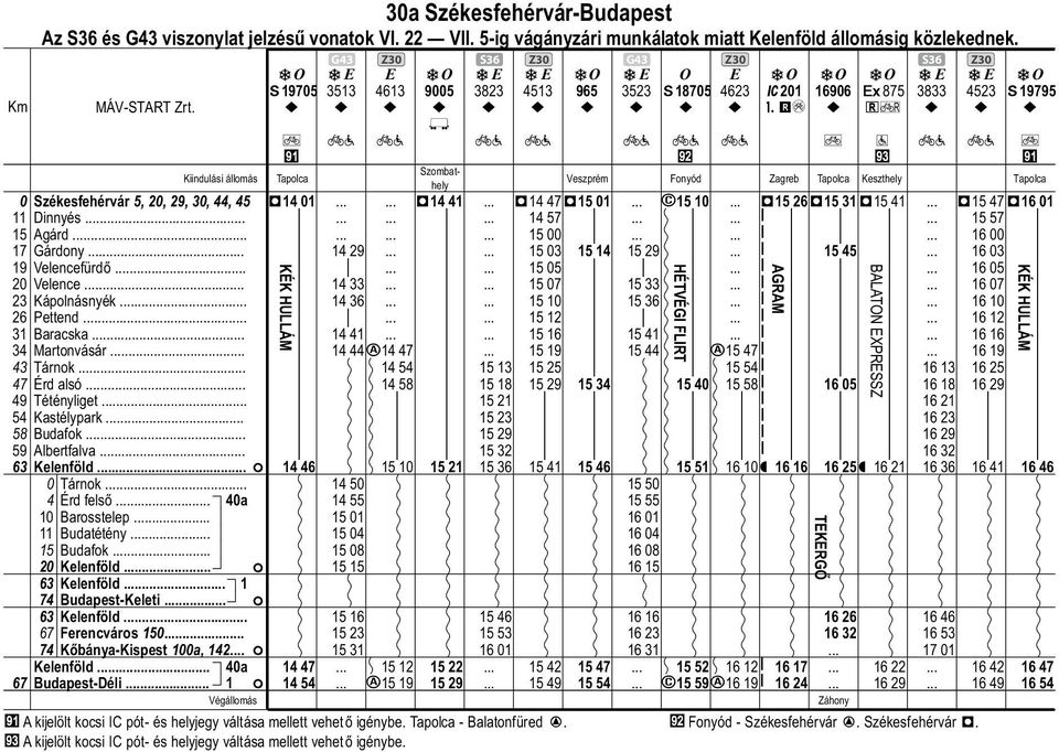 Kelenföld.. Tárno Érd felső.. a 1 Barosstelep 11 Budétény. 15 Budafo 2 Kelenföld 63 Kelenföld. 1 7 Budapest-Kelet.. 63 Kelenföld. 67 erencváros 15. 7 Kőbánya-Kspest 1a, 12. Kelenföld. a 67 Budapest-Dél.