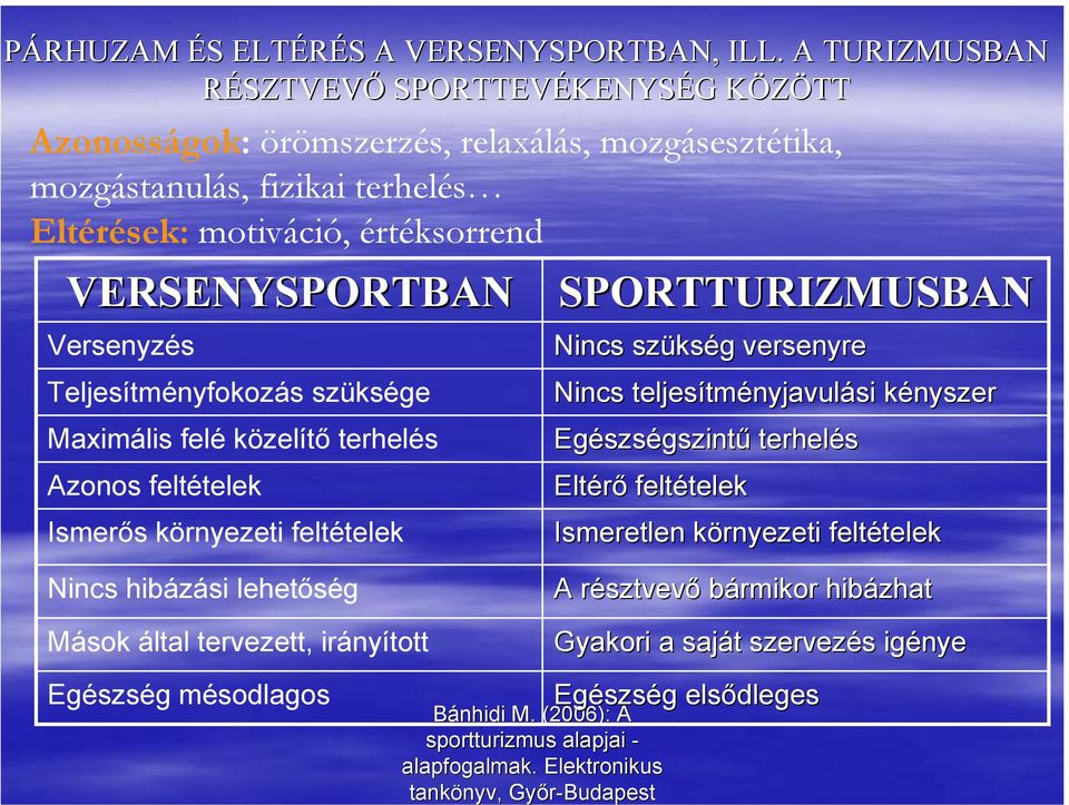 értéksorrend VERSENYSPORTBAN Versenyzés Teljesítményfokozás szüksége Maximális felé közelítő terhelés Azonos feltételek Ismerős környezeti feltételek