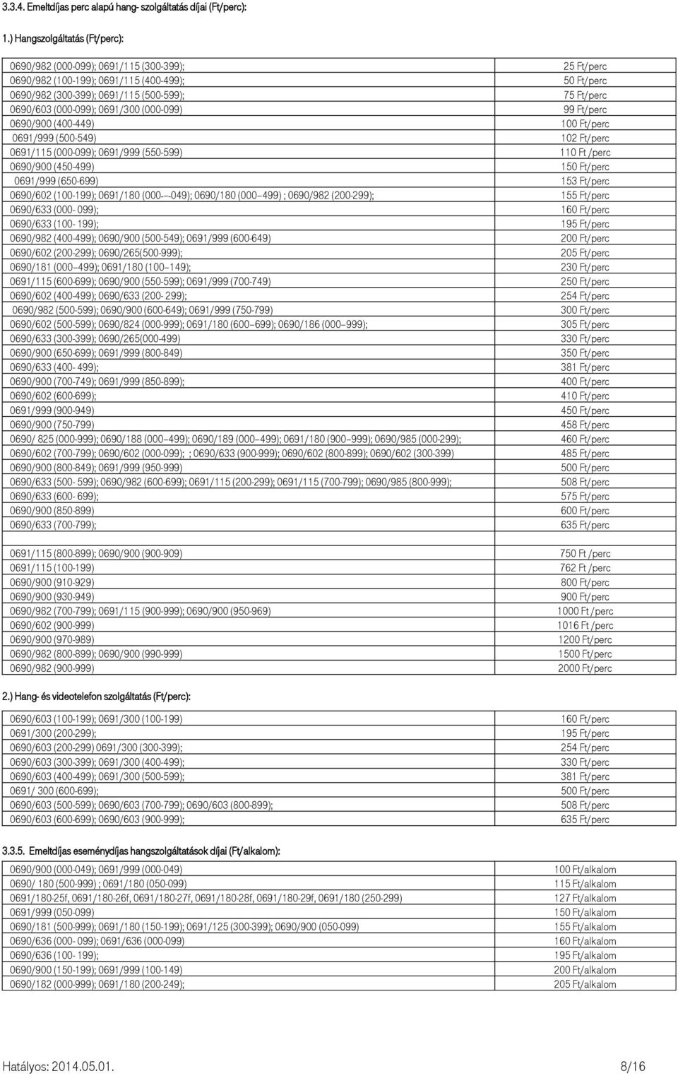 (000-099); 0691/300 (000-099) 99 Ft/perc 0690/900 (400-449) 100 Ft/perc 0691/999 (500-549) 102 Ft/perc 0691/115 (000-099); 0691/999 (550-599) 110 Ft /perc 0690/900 (450-499) 150 Ft/perc 0691/999