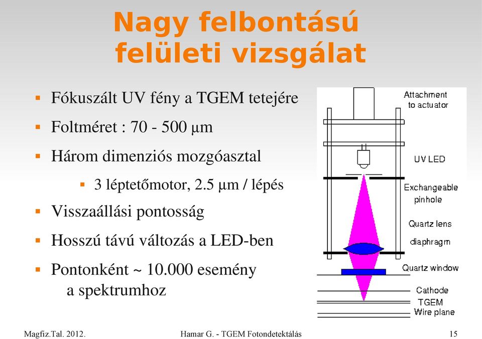 léptetőmotor, 2.