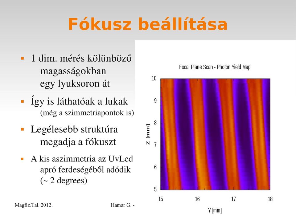 láthatóak a lukak (még a szimmetriapontok is) Legélesebb