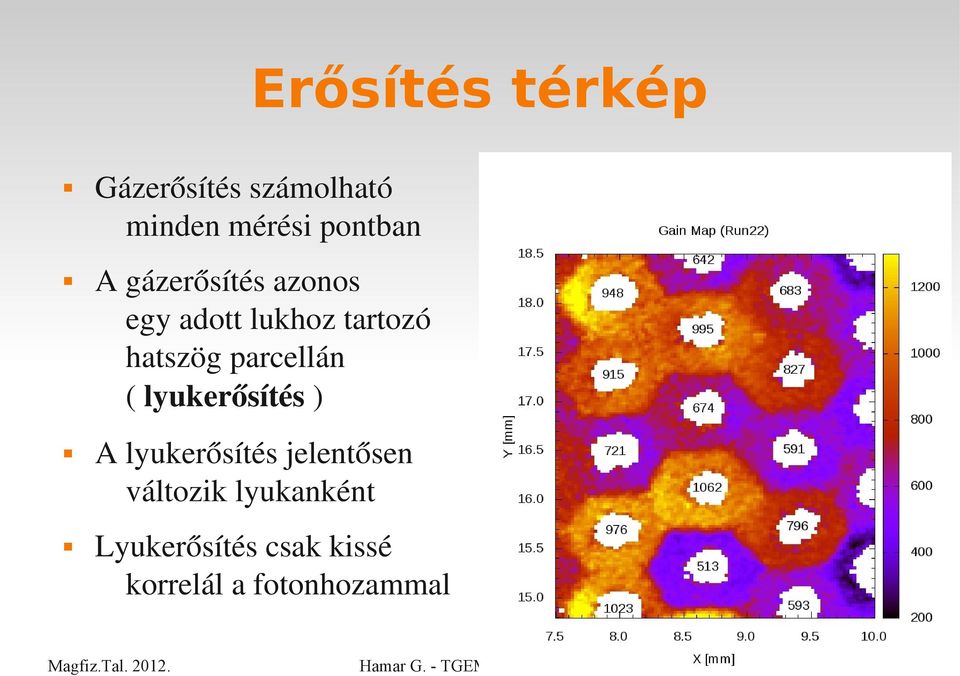 hatszög parcellán ( lyukerősítés ) A lyukerősítés