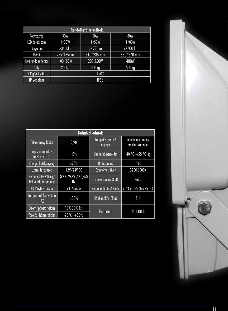 hõmérséklet -40 C - +55 C - ig Energia hatékonyság >90% IP Besorolás IP 65 Üzemi feszültség 12V/24V DC Színhõmérséklet 3200-6500K Bemeneti feszültség/ frekvencia tartomány AC85~265V / 50/60 Hz