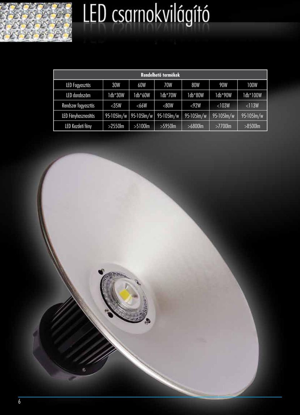 <103W <113W LED Fényhasznosítás 95-105lm/w 95-105lm/w 95-105lm/w 95-105lm/w