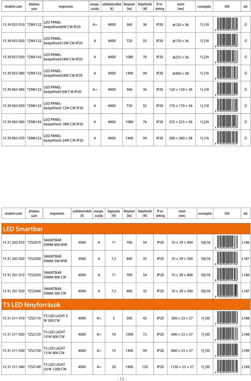 PANELbeépíthető 6W CW IP20 A+ 4000 360 36 IP20 120 120 36 1-18 Ú 15 39 063 050 *ZM6132 LED PANELbeépíthető 12W CW IP20 A 4000 720 55 IP20 170 170 36 1-18 Ú 15 39 063 060 *ZM6142 LED PANELbeépíthető