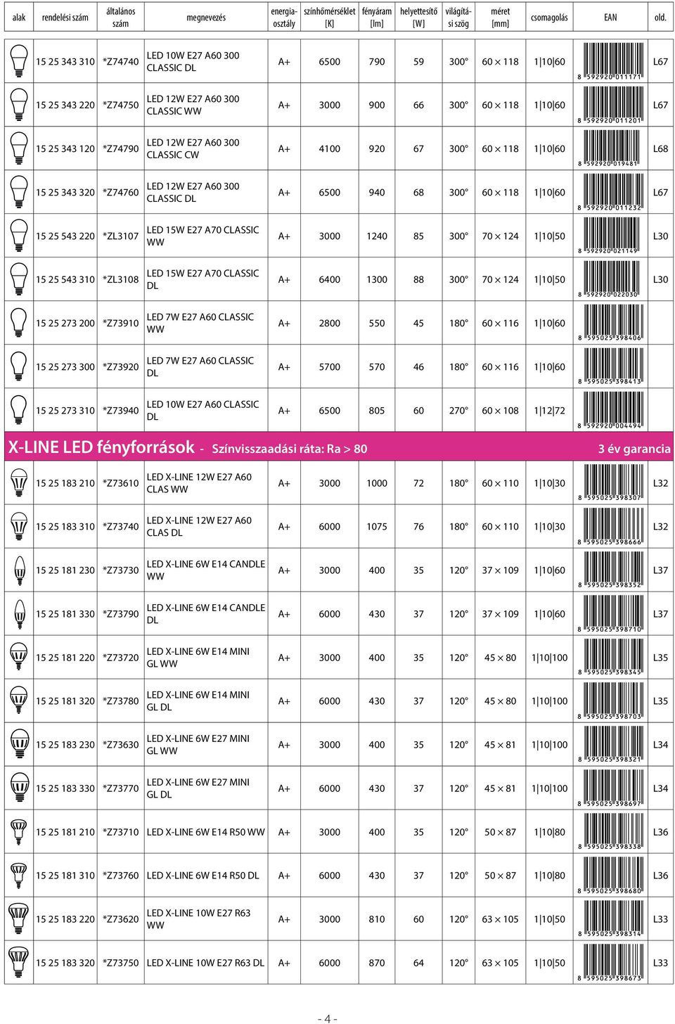 15W E27 A70 IC A+ 3000 1240 85 300 70 124 1 10 50 L30 15 25 543 310 *ZL3108 LED 15W E27 A70 IC DL A+ 6400 1300 88 300 70 124 1 10 50 L30 15 25 273 200 *Z73910 LED 7W E27 A60 IC A+ 2800 550 45 180 60