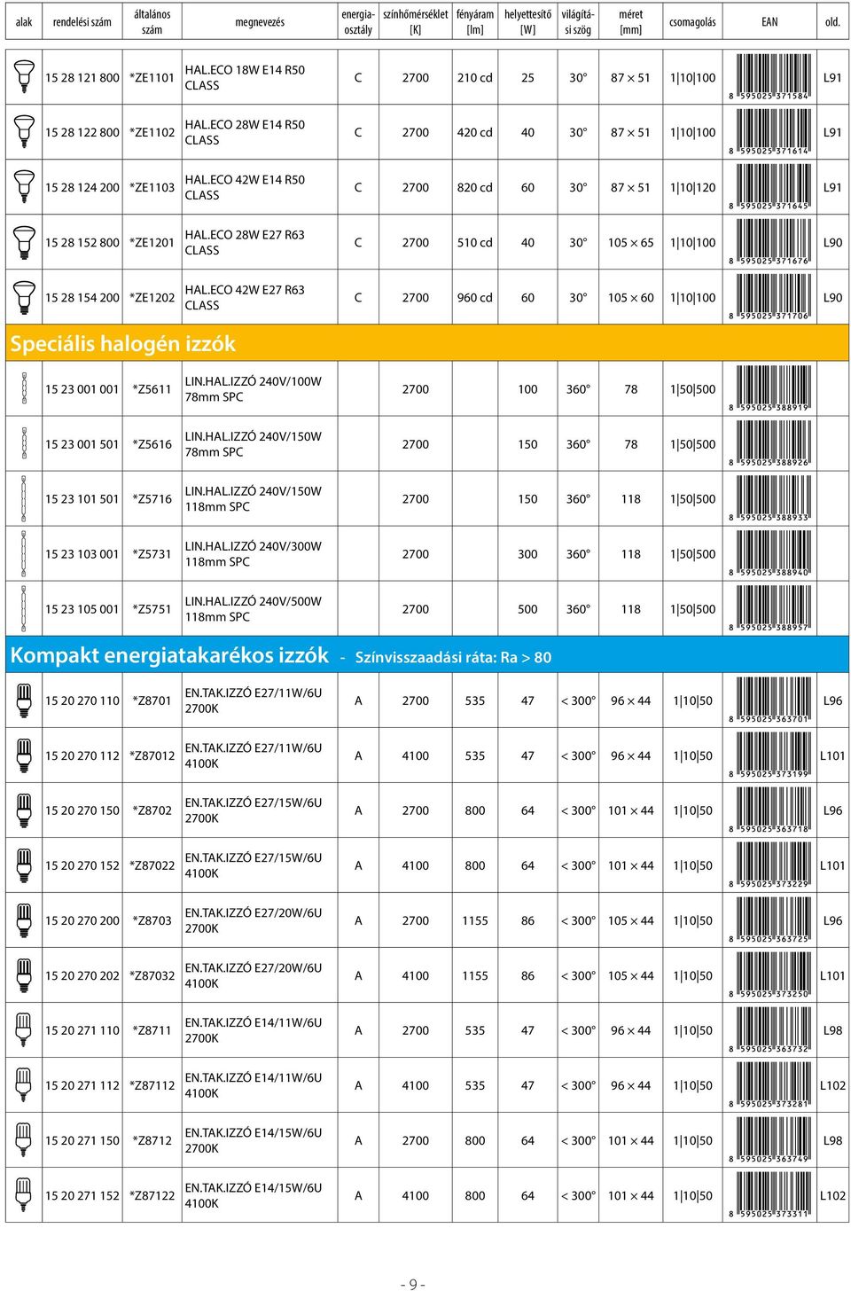 ECO 28W E27 R63 C 2700 510 cd 40 30 105 65 1 10 100 L90 15 28 154 200 *ZE1202 HAL.ECO 42W E27 R63 C 2700 960 cd 60 30 105 60 1 10 100 L90 Speciális halogén izzók 15 23 001 001 *Z5611 LIN.HAL. 240V/100W 78mm SPC 2700 100 360 78 1 50 500 15 23 001 501 *Z5616 LIN.